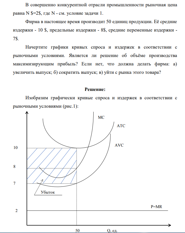 В совершенно конкурентной отрасли промышленности рыночная цена равна N $=2$, где N - см. условие задачи 1. Фирма в настоящее время производит 50 единиц продукции. Её средние издержки - 10 $, предельные издержки - 8$, средние переменные издержки - 7$.