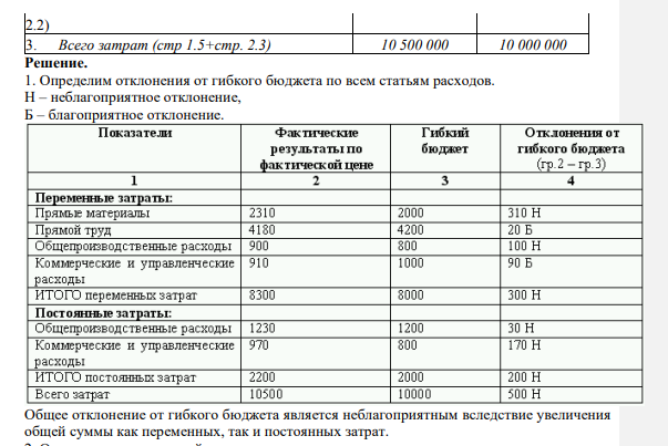 Имеем данные развёрнутого отчёта о прибылях предприятия в части затрат, табл.6. Известно, что выпущено 11 963 ед. стоимостью193 руб/ед.; затрачено на производство 380 000 час с фактической оплатой 11 руб/ч.