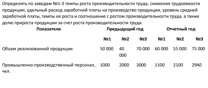 Определить по заводам №1-3 темпы роста производительности труда, снижения трудоемкости продукции, удельный расход заработной платы на производство продукции, уровень средней заработной платы, темпы ее роста и соотношение с ростом производительности труда, а также долю прироста продукции за счет роста производительности труда
