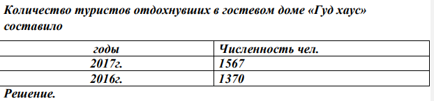 Количество туристов отдохнувших в гостевом доме «Гуд хаус» составило годы Численность чел. 2017г. 1567 2016г. 1370