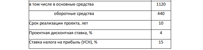 ООО «Инвест-консалтинг» предложено оценить эффективность инвестиционного проекта. Суть инвестиционного проекта заключается в создании производства по изготовлению деревянных табуретов.