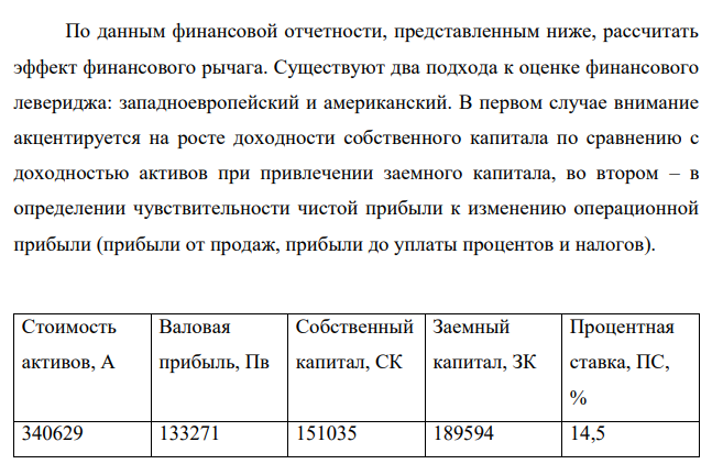По данным финансовой отчетности, представленным ниже, рассчитать эффект финансового рычага. Существуют два подхода к оценке финансового левериджа: западноевропейский и американский.