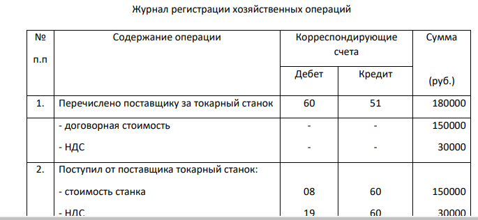 Задание 1) Составить начальный баланс на основании остатков по счетам 2) Открыть счета бухгалтерского учета, отразить операции на счетах, вывести конечные сальдо 3) Составить баланс на конец месяца