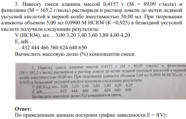 Навеску смеси аланина массой 0,4157 г (М = 89,09 г/моль) и фенилаина (М = 165,2 г/моль) растворили и раствор довели до метки ледяной уксусной кислотой в мерной колбе вместимостью 50,00 мл. При титровании аликвоты объемом 5,00 мл 0,0900 М HCIO4 (К =0,925) в безводной уксусной кислоте получили следующие результаты: V (HCIO4), мл… 3,00 3,20 3,40 3,60 3,80 4,00 4,20 Е, мВ… … 432 444 466 580 624 640 650