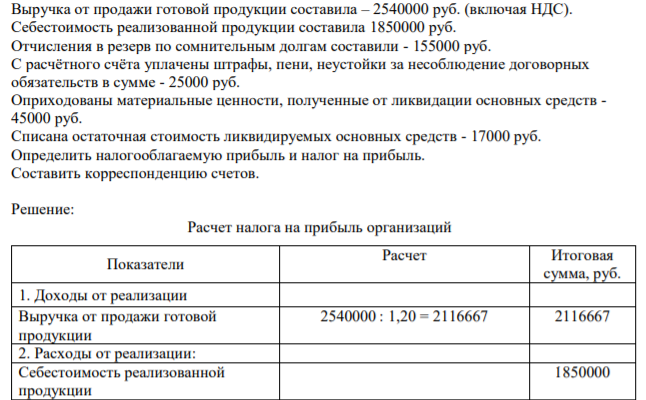 Выручка от продажи готовой продукции составила – 2540000 руб. (включая НДС). Себестоимость реализованной продукции составила 1850000 руб.