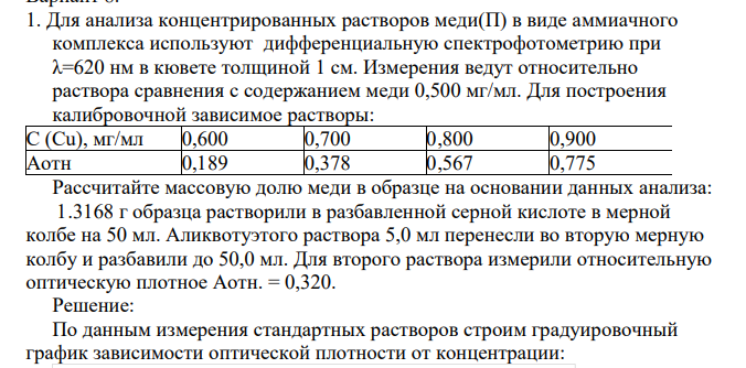 Для анализа концентрированных растворов меди(П) в виде аммиачного комплекса используют дифференциальную спектрофотометрию при λ=620 нм в кювете толщиной