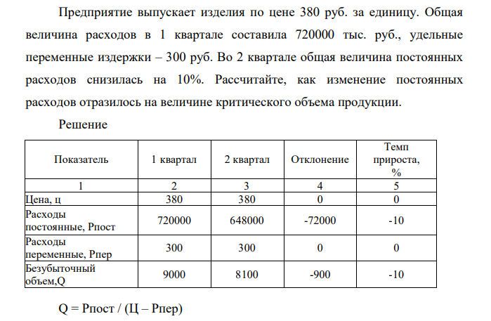 едприятие выпускает изделия по цене 380 руб. за единицу. Общая величина расходов в 1 квартале составила 720000 тыс. руб., удельные переменные издержки – 300 руб.