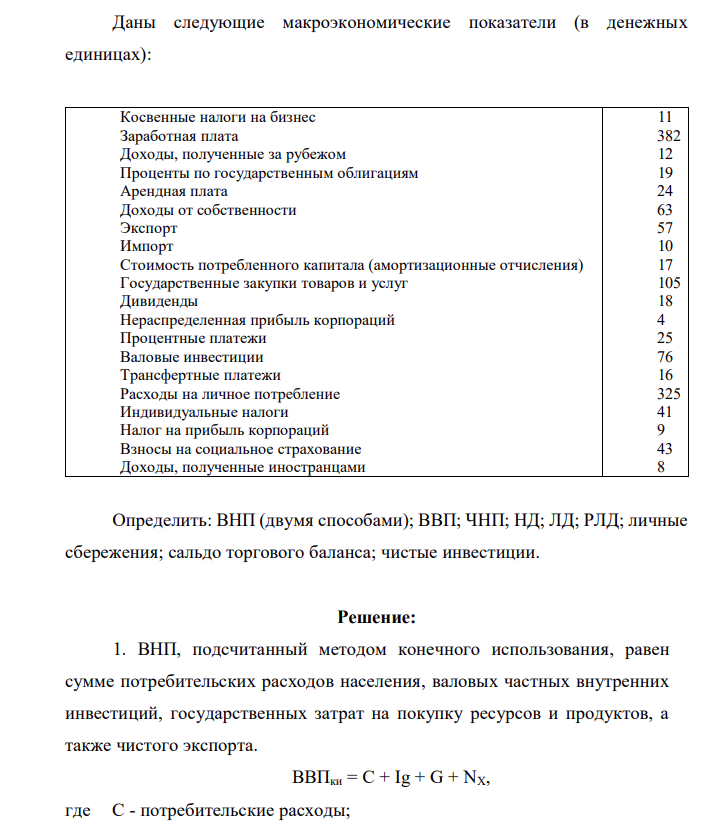 Даны следующие макроэкономические показатели (в денежных единицах): Косвенные налоги на бизнес Заработная плата Доходы, полученные за рубежом