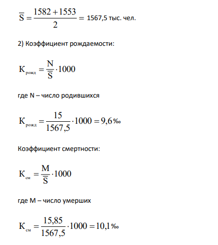 Население города на начало года составляло 1582 тыс. чел.; на конец года - 1553 тыс. чел. В течение года родилось 15000 чел., умерло 15820 чел., в том числе 1237 детей в возрасте до 1 года, заключено 15224 браков, расторгнуто 1799 браков.