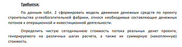 Составляющие потоков по операционной и инвестиционной деятельности от реализации проекта строительства углеобогатительной фабрики представлены в табл. 2