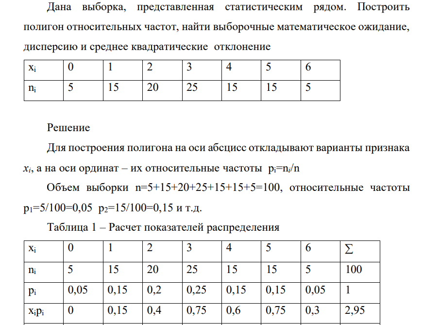 Дана выборка, представленная статистическим рядом. Построить полигон относительных частот, найти выборочные математическое ожидание, дисперсию и среднее квадратические отклонение хi 0 1 2 3 4 5 6 ni 5 15 20 25 15 15 5