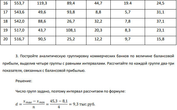 Известны следующие данные по основным показателям деятельности крупнейших банков одной из областей России (тыс. руб., данные условные):