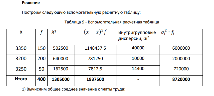 По материалам выборочного обследования заработной платы работников бюджетной сферы области (выборка 1%-ная, типическая с механическим отбором) получены следующие данные: Таблица 8 - Данные о выборочном обследовании заработной платы работников бюджетной сферы
