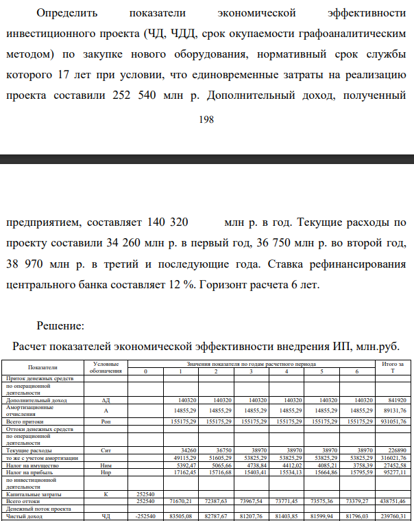 Определить показатели экономической эффективности инвестиционного проекта (ЧД, ЧДД, срок окупаемости графоаналитическим методом) по закупке нового оборудования, нормативный срок службы которого 17 лет тавка рефинансирования центрального банка составляет 12 %. Горизонт расчета 6 лет.