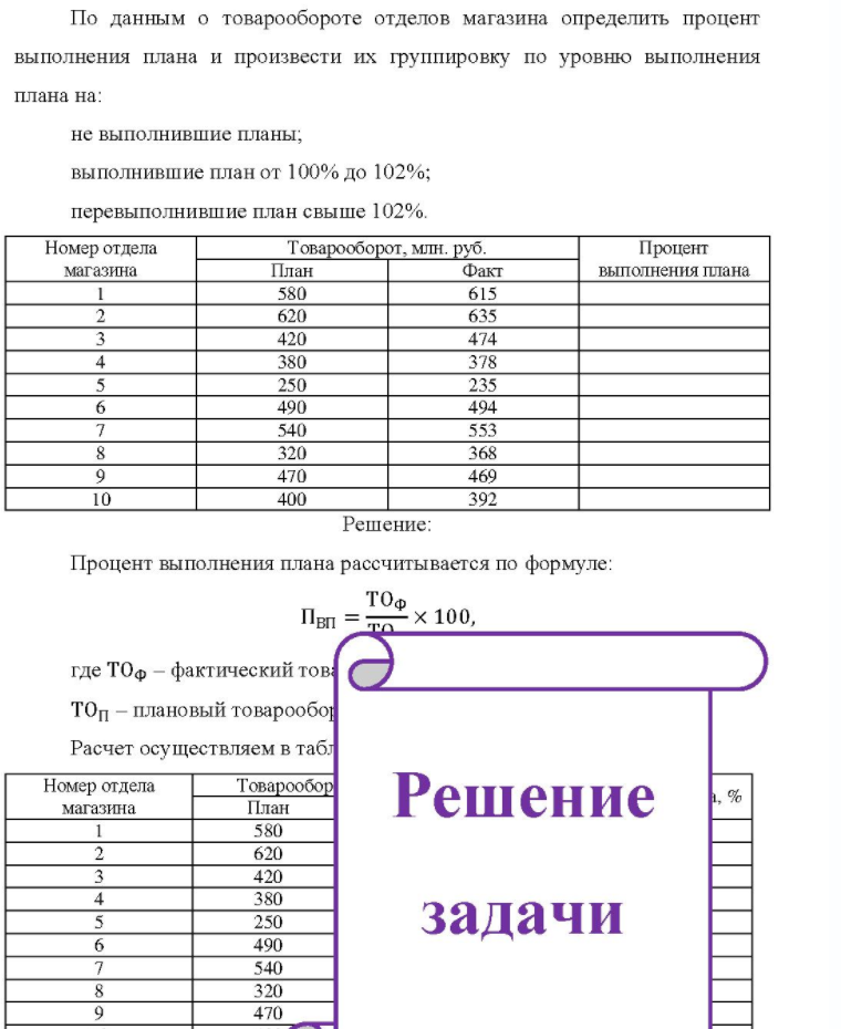 По данным о товарообороте отделов магазина определить процент выполнения плана и произвести их группировку по уровню выполнения плана на: не выполнившие планы; выполнившие план от 100% до 102%; перевыполнившие план свыше 102%. Номер