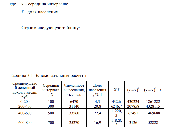 Имеются следующие данные о распределении населения по среднедушевому денежному доходу: Среднедушевой денежный доход в месяц, руб. Численность населения, тыс.чел. До 200 6470 200-400 31140