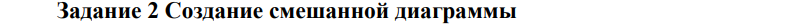 Создание смешанной диаграммы