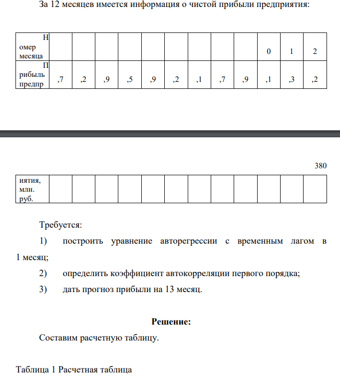 За 12 месяцев имеется информация о чистой прибыли предприятия: Н омер месяца 1 2 3 4 5 6 7 8 9 1 0 1 1 1 2 П рибыль предпр 4 ,7 4 ,2 3 ,9 4 ,5 4 ,9 6 ,2 6 ,1 6 ,7 5 ,9 7 ,1 7 ,3 7 ,2 380 иятия, млн. руб. Требуется: 1) построить