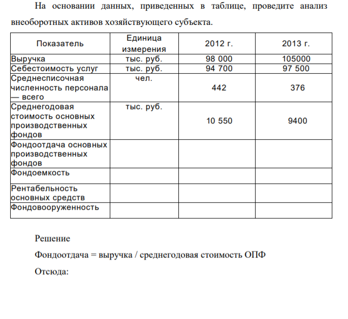 На основании данных, приведенных в таблице, проведите анализ внеоборотных активов хозяйствующего субъекта.