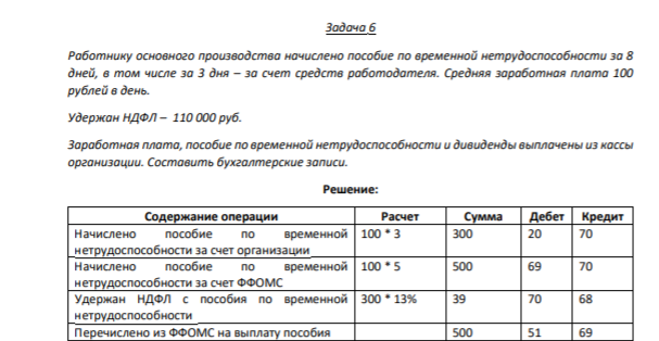 Задача 6 Работнику основного производства начислено пособие по временной нетрудоспособности за 8 дней, в том числе за 3 дня – за счет средств работодателя. Средняя заработная плата 100 рублей в день. Удержан НДФЛ – 110 000 руб.