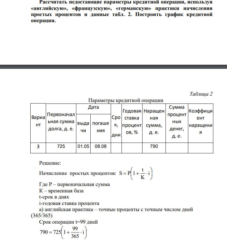 Рассчитать недостающие параметры кредитной операции, используя «английскую», «французскую», «германскую» практики начисления простых процентов и данные табл. 2. Построить график кредитной операции.