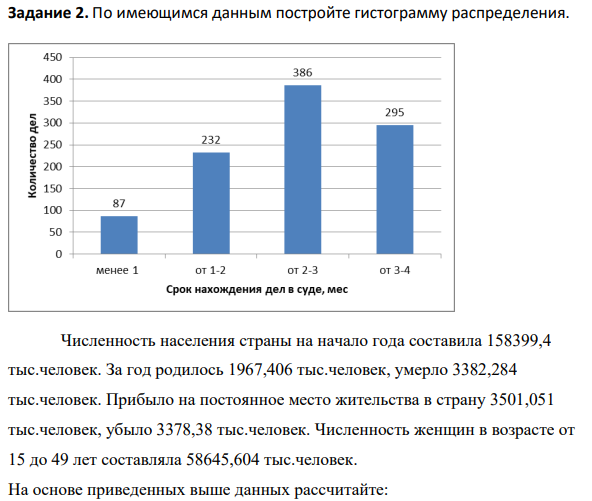 По имеющимся данным постройте гистограмму распределения.