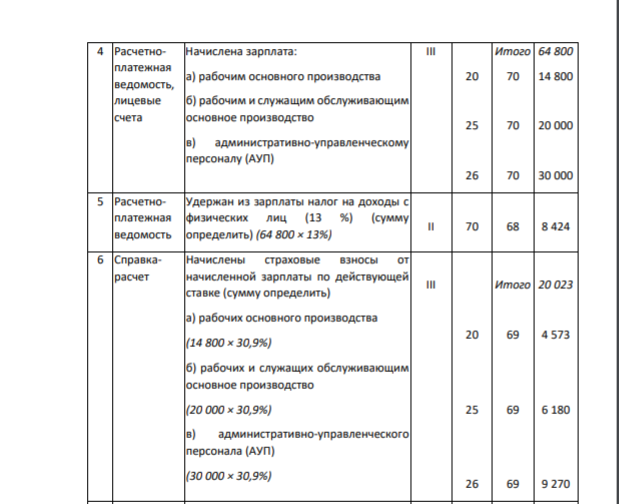 Задание 2. В журнале регистрации хозяйственных операций (табл. 7) составим бухгалтерские проводки. При составлении бухгалтерских проводок воспользуеся Планом счетов бухгалтерского учета в (прил. 1). Определим тип изменений баланса под влиянием хозяйственных операций.