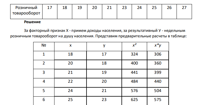 Рассчитайте параметры линейного уравнения парной регрессии, которое будет характеризовать зависимость между недельным розничным товарооборотом (д.е.) на душу населения и доходами населения (д.е.), и проведите анализ