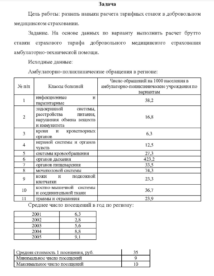 Задача Цель работы: развить навыки расчета тарифных ставок в добровольном медицинском страховании. Задание. На основе данных по варианту выполнить расчет брутто ставки страхового тарифа добровольного медицинского страхования амбулаторно-технической помощи.