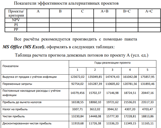 Фермерское хозяйство решило купить мини-пекарню. При этом рассматриваются два предложения: 1) мини-пекарня стоимостью 100 д. е. и годовыми объемами производства в 1-й год эксплуатации — 200, во 2-й — 250, в 3-й — 350, в 4-й — 300 и в 5-й — 250 тыс. т хлеба;