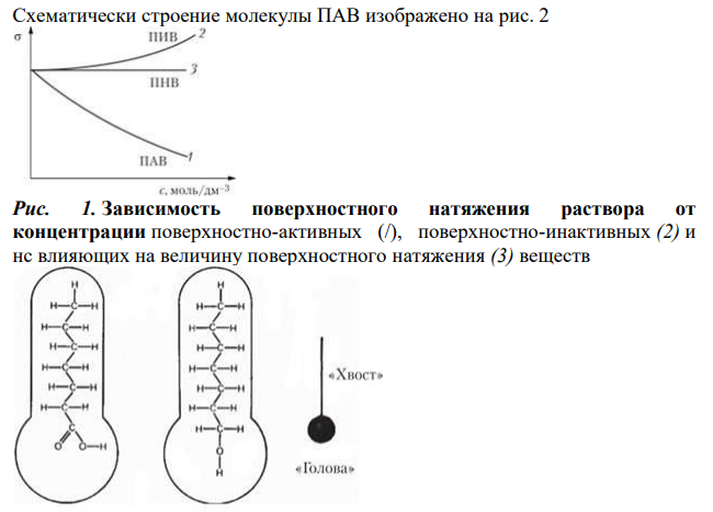Адсорбция на границе ж/г. Изотерма адсорбции.