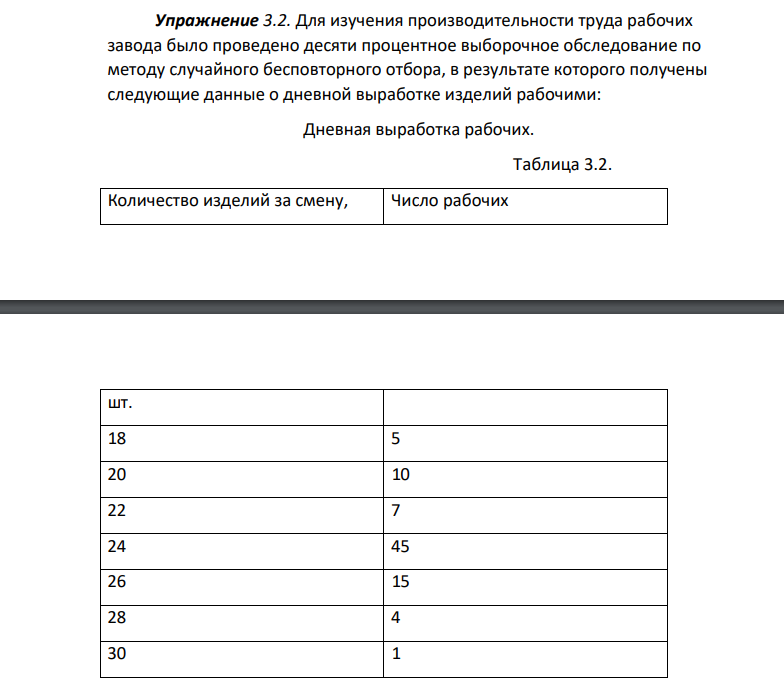 Для изучения производительности труда рабочих завода было проведено десяти процентное выборочное обследование по методу случайного бесповторного отбора, в результате которого получены следующие данные о дневной выработке изделий рабочими: Дневная выработка рабочих. Таблица 3.2. Количество изделий за смену, Число рабочих шт. 18 5 20 10 22 7 24 45 26