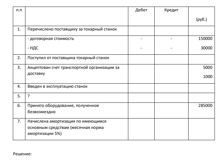 1) Составить начальный баланс на основании остатков по счетам 2) Открыть счета бухгалтерского учета, отразить операции на счетах, вывести конечные сальдо 3) Составить баланс на конец месяца 4) Какие операции должны быть отражены в следующем месяце?
