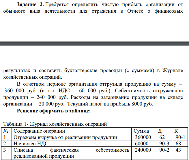 Требуется определить чистую прибыль организации от обычного вида деятельности для отражения в Отчете о финансовых результатах и составить бухгалтерские проводки (с суммами) в Журнале хозяйственных операций.