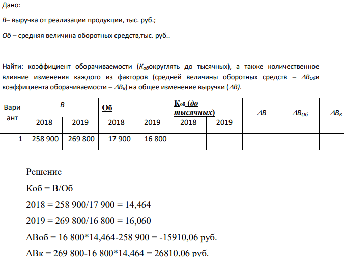 Найти: коэффициент оборачиваемости (Кобокруглять до тысячных), а также количественное влияние изменения каждого из факторов (средней величины оборотных средств – ВОби коэффициента оборачиваемости – ВК) на общее изменение выручки (В).