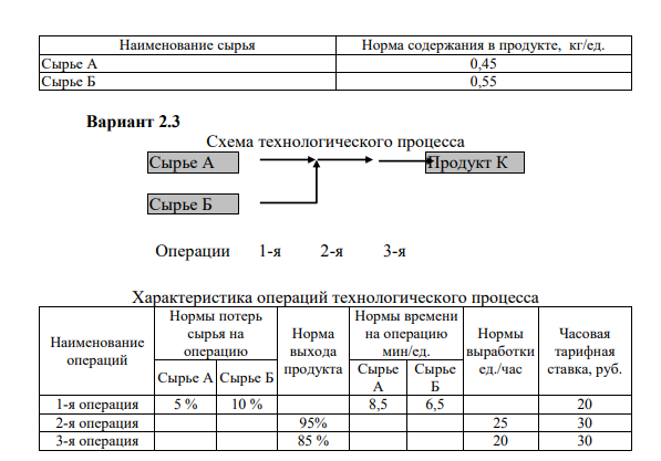 Расчет норм затрат на заработную плату рабочих Условия задачи по вариантам: По данным об операциях технологического процесса определить аналитические нормативы затрат на заработную плату рабочих в расчете на единицу готового продукта