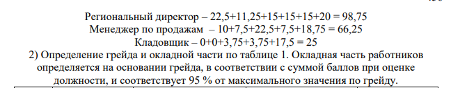 Заработная плата работника (совокупный доход) состоит из постоянной и переменной части, где постоянная часть это оклад по штатному расписанию, а переменная часть дополнительные выплаты (премиальные выплаты, компенсации, льготы и т. д.) Определите постоянную и переменную (окладную и премиальную) части месячной заработной платы работников, если в организации внедрены системы грейдинга и KPI, данные этих систем представлены в таблицах 1, 2. Таблица 1 – Вилки окладов Грейд Пределы значений, баллы Предельные размеры оклада, руб. 1 0-20 10-20 2 19-40 13-25 3 39-60 18-40 4 59-80 30-55 5 79-100 45-75