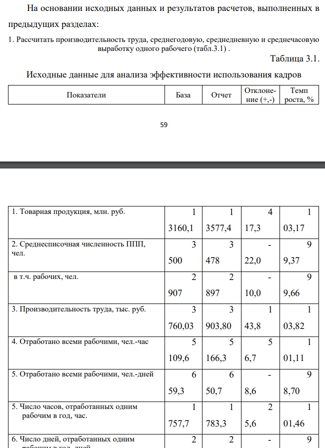 На основании исходных данных и результатов расчетов, выполненных в предыдущих разделах: 1. Рассчитать производительность труда, среднегодовую, среднедневную и среднечасовую выработку одного рабочего