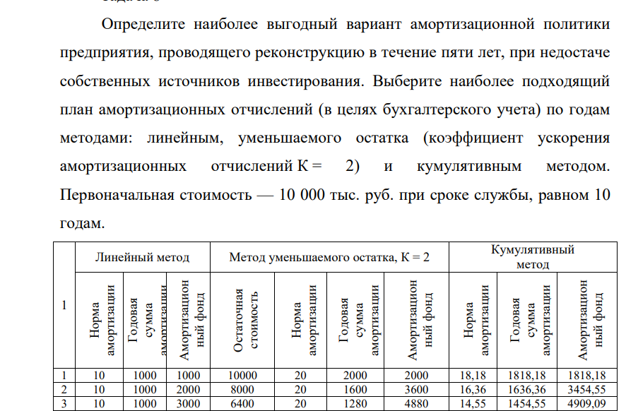 Определите наиболее выгодный вариант амортизационной политики предприятия, проводящего реконструкцию в течение пяти лет, при недостаче собственных источников инвестирования.