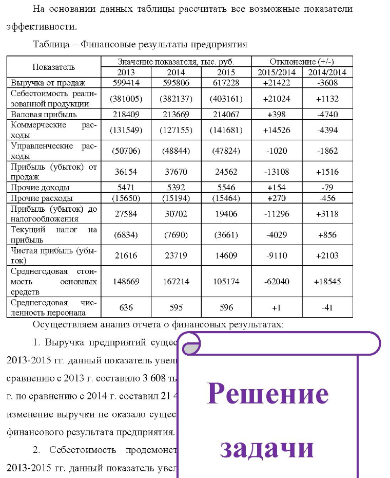 На основании данных таблицы рассчитать все возможные показатели эффективности. Таблица - Финансовые результаты предприятия Показатель Выручка от продаж Себестоимость реализованной продукции Валовая прибыль Коммерческие расходы Управленческие расходы