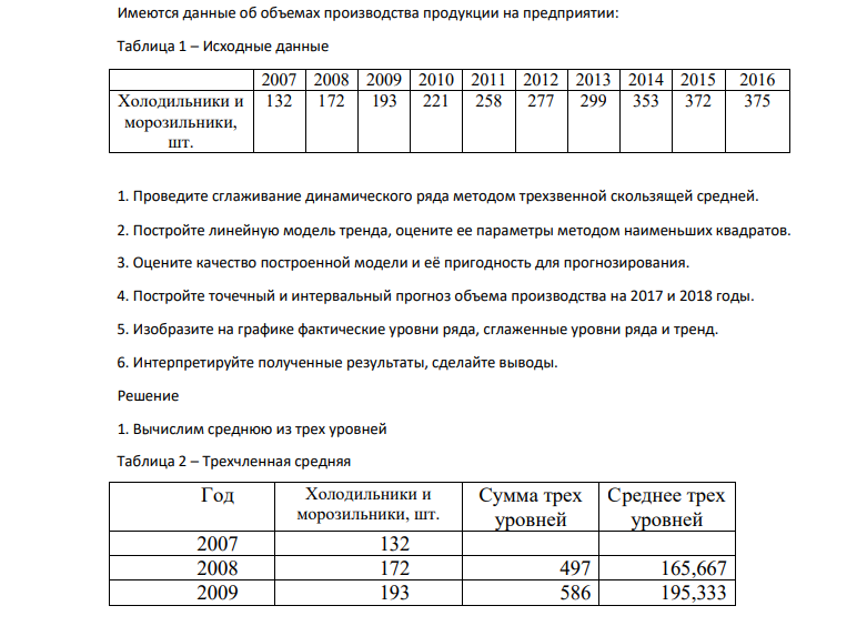 Имеются данные об объемах производства продукции на предприятии: Таблица 1 – Исходные данные 2007 2008 2009 2010 2011 2012 2013 2014 2015 2016 Холодильники и морозильники, шт. 132 172 193 221 258 277 299 353 372 375 1. Проведите сглаживание динамического ряда методом трехзвенной скользящей средней.