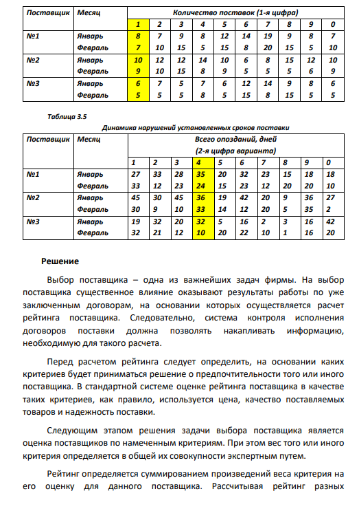 Задание 1.3. Произвести оценку поставщиков по результатам работы для принятия решения о продлении договорных отношений Компании «Домстрой» с одним из них. Исходные данные представлены в табл. 3.1 –3.5.