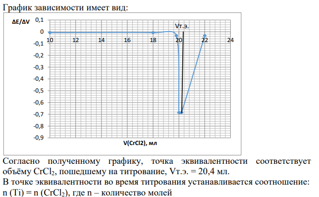 Из навески сплава массой 0,6280 г титан перевели в 𝑇𝑖𝑂2+ и оттитровали 0,10 н. раствором 𝐶𝑟𝐶𝑙2. Вычислить процентное содержание титана в сплаве по следующим результатам потенциометрического титрования: