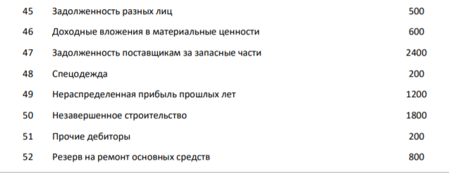 Произвести группировку имущества организации ООО «Леспром» по функциональной роли, составу, размещению и источникам формирования. № п/п Наименование имущества и источников его формирования