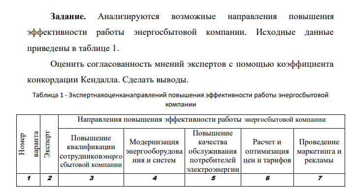 Анализируются возможные направления повышения эффективности работы энергосбытовой компании. Исходные данные приведены в таблице 1. Оценить согласованность мнений экспертов с помощью