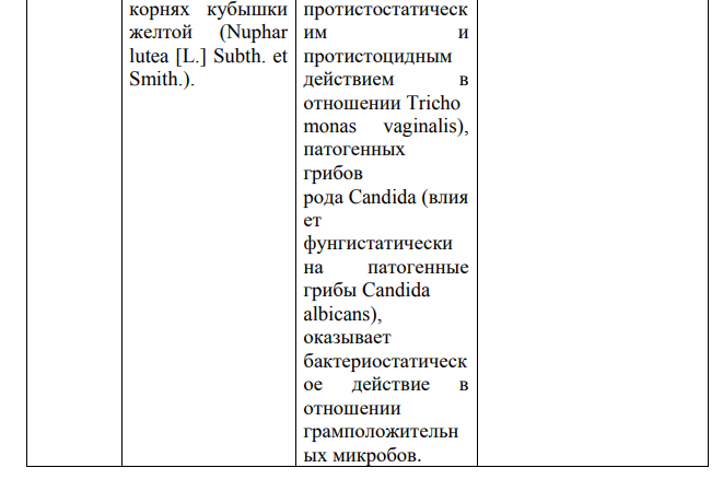 Используя учебную и справочную литературу, укажите растительные источники для получения лекарственных средств. Название препарата Состав, характеристика Фармакологическое действие ЛРС Варианты: И) фловерин, рутин, лютенурин, аймалин.
