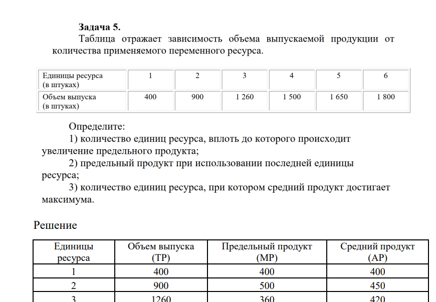 Таблица отражает зависимость объема выпускаемой продукции от количества применяемого переменного ресурса. Единицы ресурса (в штуках) Объем выпуска (в штуках)