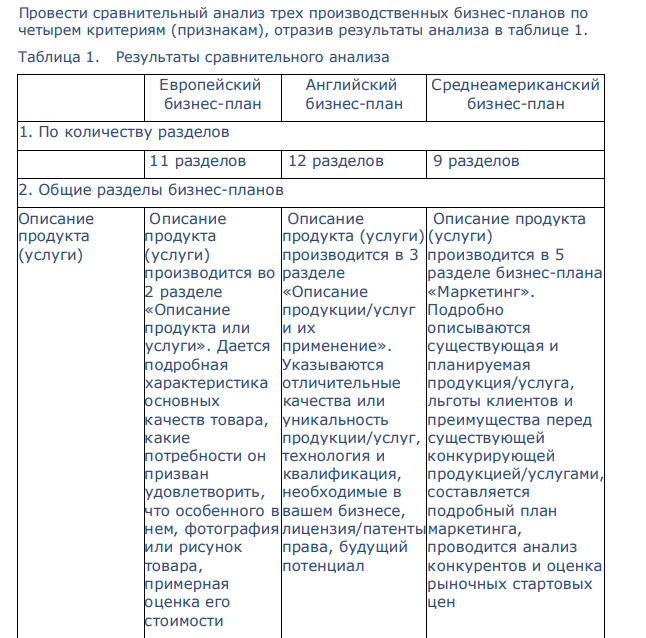 Провести сравнительный анализ трех производственных бизнес-планов по четырем критериям (признакам), отразив результаты анализа в таблице 1.