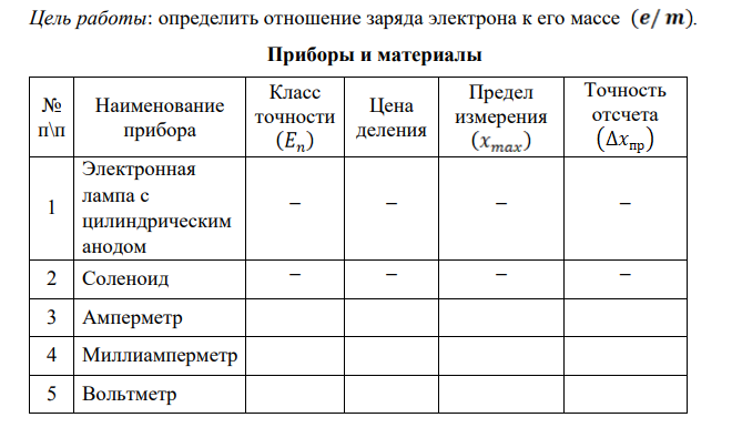 ОПРЕДЕЛЕНИЕ УДЕЛЬНОГО ЗАРЯДА ЭЛЕКТРОНА МЕТОДОМ МАГНЕТРОНА