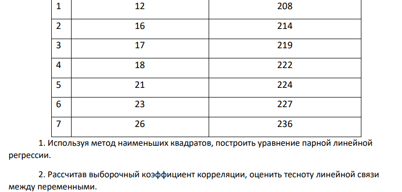 По семи предприятиям имеются данные по объему производства (У) и стоимости основных фондов (Х): № X Y 98 1 12 208 2 16 214 3 17 219 4 18 222 5 21 224 6 23 227 7 26 236 1. Используя метод наименьших квадратов, построить уравнение парной линейной регрессии. 2. Рассчитав выборочный коэффициент корреляции, оценить тесноту линейной связи между переменными.